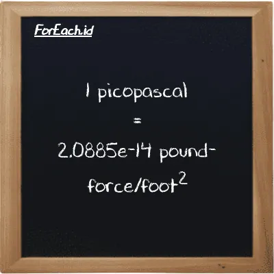 1 picopascal is equivalent to 2.0885e-14 pound-force/foot<sup>2</sup> (1 pPa is equivalent to 2.0885e-14 lbf/ft<sup>2</sup>)